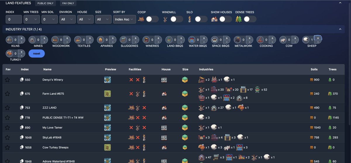 Sheep, Turkey and Cows have now been added to the PixelsGuru.xyz Land finder for <a href="/pixels_online/">Pixels</a>