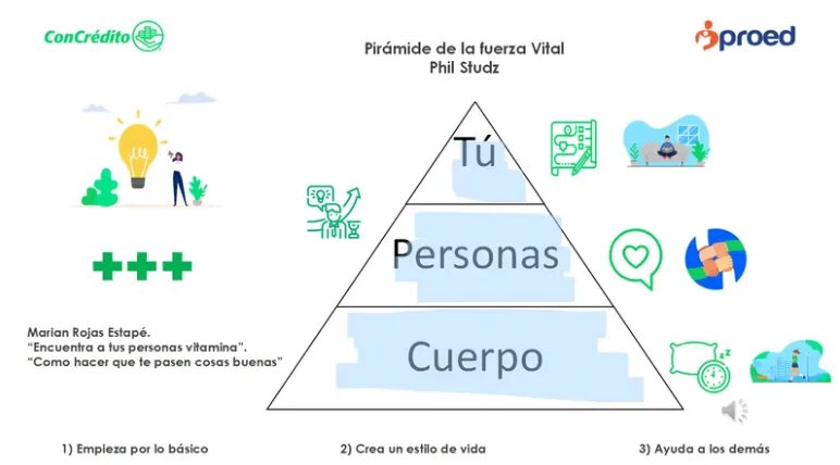 En este video te contamos sobre la pirámide de Studz y sus implicaciones en el Bienestar emocional. #ImpulsandoLaEducación #BienestarEmocional <a href="/concredito/">CONCREDITO</a>