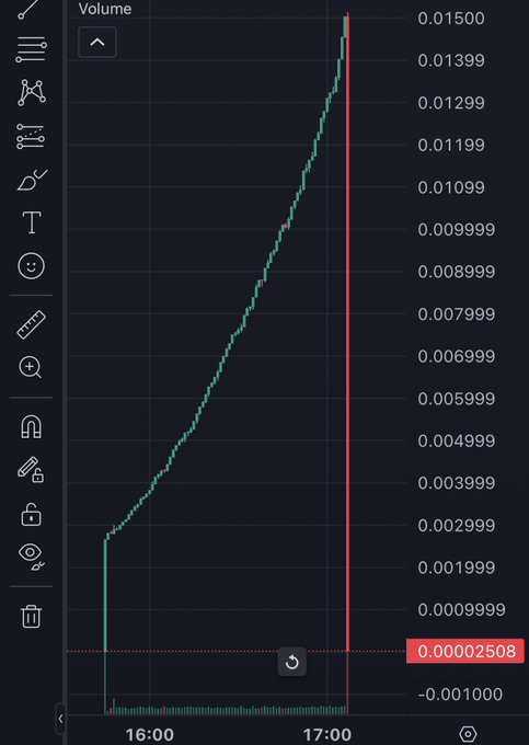 dogevolutionai's tweet image. Shill me the next big Ticker so I can Buy In.  Better Sell before you do because as soon as I buy in, 100% Chance it will crash.  #dogevolution
