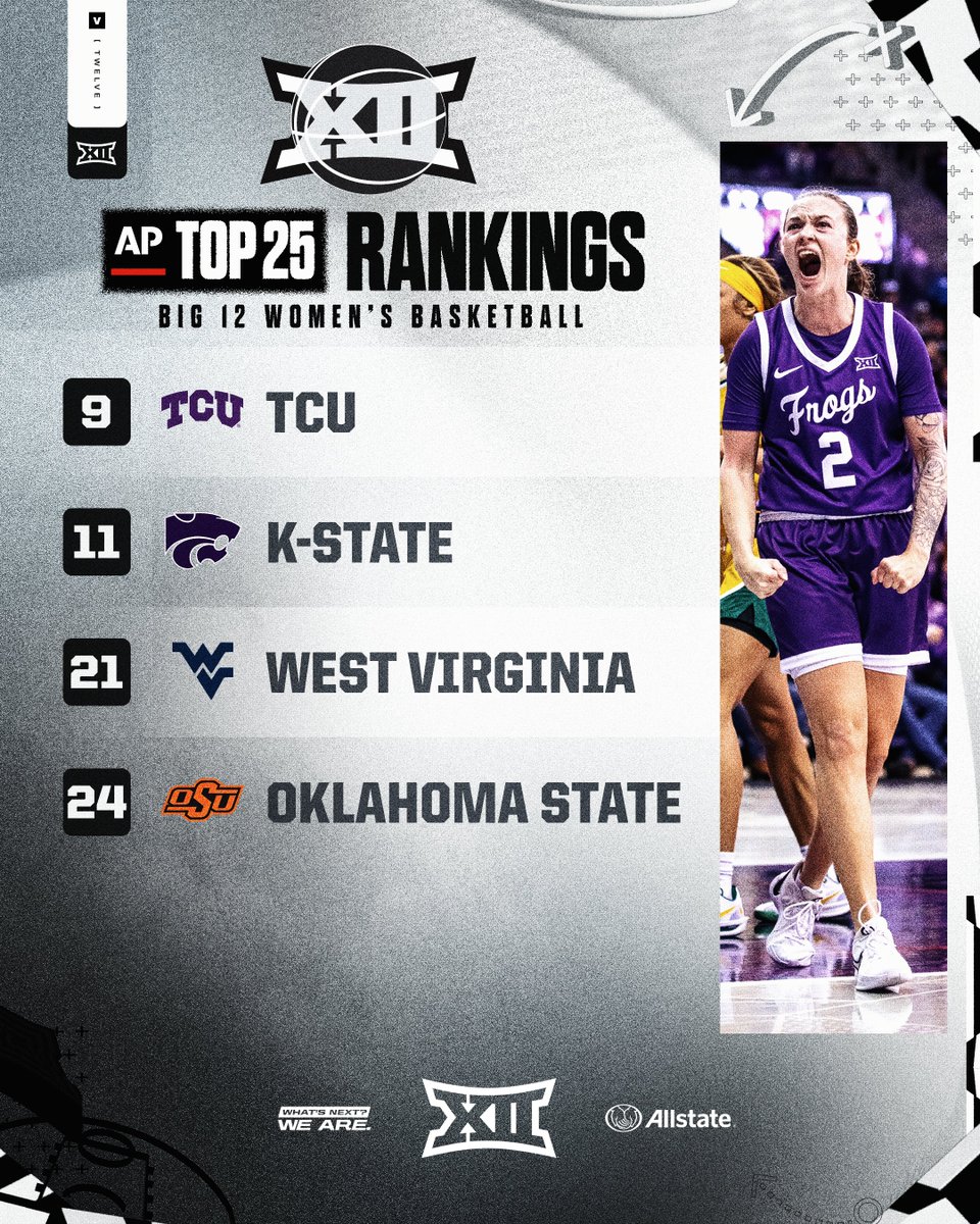Big12Conference's tweet image. Checking in on #Big12WBB in the latest @AP_Top25 📊