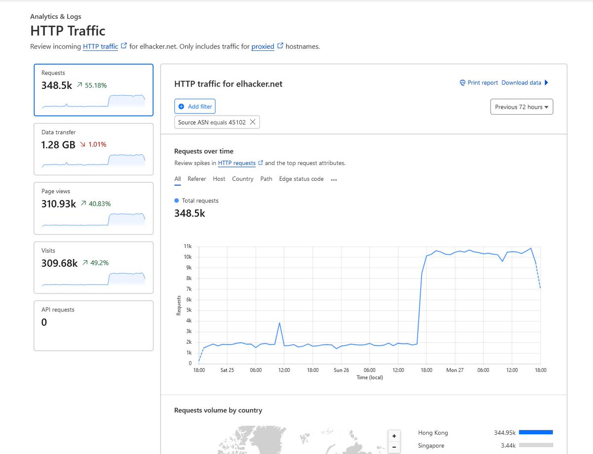 🇨🇳Two annoying ip's from Alibaba Cloud with random user-agents

47.76.209.138
47.76.99.127

Crawlers?