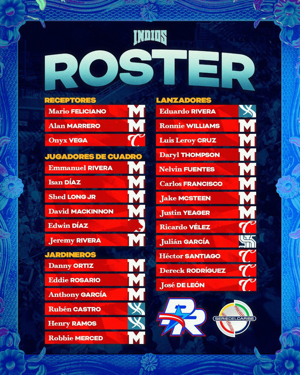 Mayagüez a diferencia de las pasadas recientes ediciones ha logrado llevar la mayoría de sus jugadores del Equipo Campeón