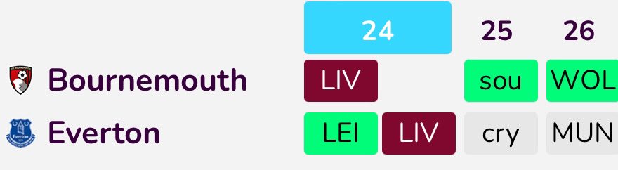 📌How to maximize the Assistant manager chip for #FPL DGW24✅

- Use it one Moyes in DGW24 vs LEI, and have the chance to get the Table bonus vs Liverpool aswell.

- Then buy Iraola for GW25-26 for SOU and WOL, where Bournemouth could get a lot of goals and some clean sheets.