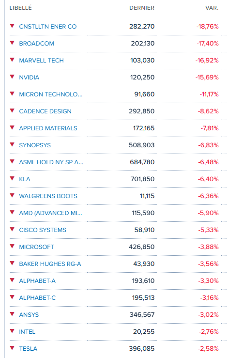 Deepseek qui fout la merde dans l'escroquerie géante de l'IA : délicieux.
TL;DR : ne pouvant pas acheter des palettes de produits NVIDIA, la Chine a dev un modèle de training d'IA ultra optimisé qui défonce. Et a tout balancé gratos. Code et modèle.  CHEFFKISSMOVE.
1/2