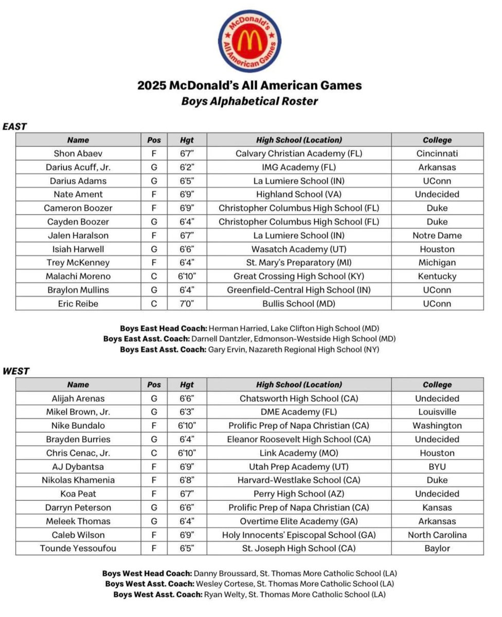 MattGilesBD's tweet image. Nik Khamenia, Cameron Boozer, and Cayden Boozer bring Duke's all-time record McDonald's All American count to 95.