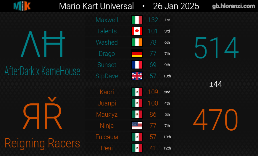 Reigning Racers tweet media