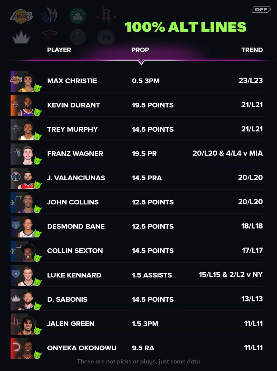 DFF Bets tweet media