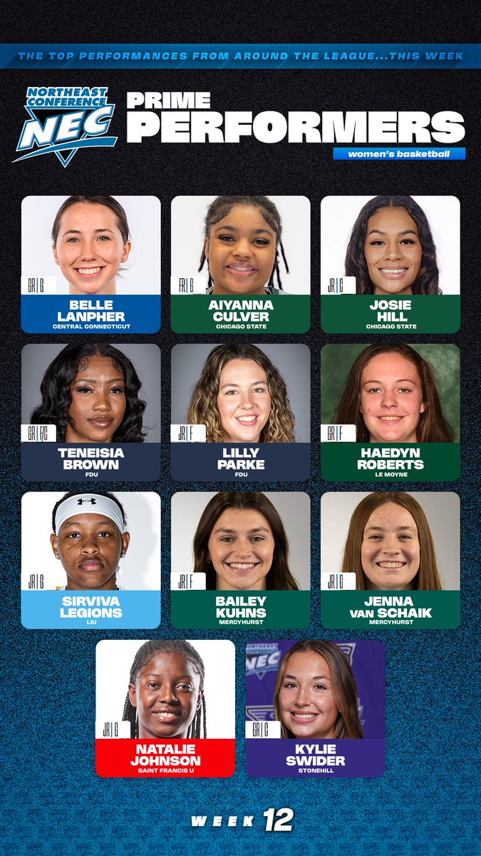 Northeast Conference (@necsports) on Twitter photo 👀 Your #NECPrimePerformers from #NECWBB Week #️⃣1️⃣2️⃣! 🏀💯
🔹Belle Lanpher, CCSU
🔹Aiyanna Culver & Josie Hill, CSU
🔹Teneisia Brown & Lilly Parke, FDU
🔹Haedyn Roberts, LEM
🔹Sirviva Legions, LIU
🔹Bailey Kuhns & Jenna Van Schaik, MU
🔹Natalie Johnson, SFU
🔹Kylie Swider, STO 👀 Your #NECPrimePerformers from #NECWBB Week #️⃣1️⃣2️⃣! 🏀💯
🔹Belle Lanpher, CCSU
🔹Aiyanna Culver & Josie Hill, CSU
🔹Teneisia Brown & Lilly Parke, FDU
🔹Haedyn Roberts, LEM
🔹Sirviva Legions, LIU
🔹Bailey Kuhns & Jenna Van Schaik, MU
🔹Natalie Johnson, SFU
🔹Kylie Swider, STO