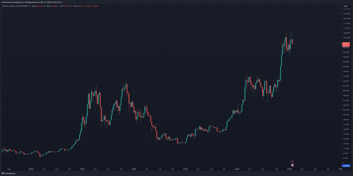 The Crypto Gateway tweet media