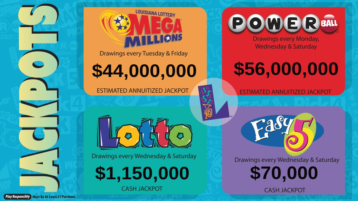 LALottery's tweet photo. Happy Monday! Take a look at the jackpots up for grabs this week. $44 MILLION for #MegaMillions, $56 MILLION for #Powerball, $1.15 MILLION for #Lotto and $70,000 for #Easy5!🤑💰Get in the game!
https://t.co/qinvl5H7xK https://t.co/eMYPi49tSQ