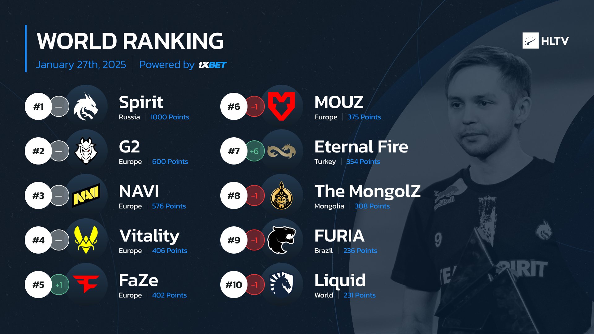 Görsel: HLTV