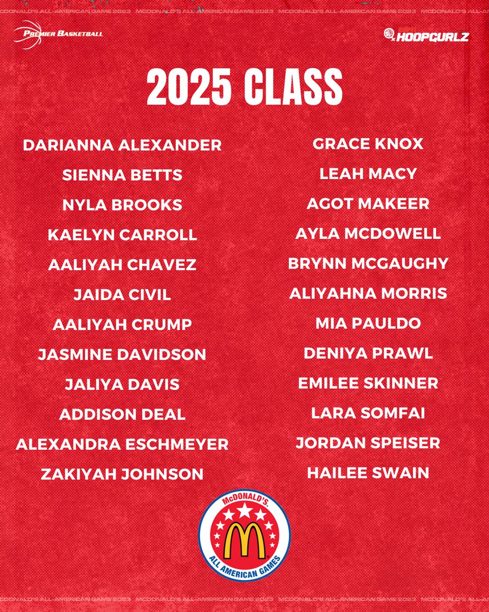 Shane Laflin (@shanelaflin) on Twitter photo CELEBRATING THE 🍔🍟🏀 <a href="/McDAAG/">McDonald's All American Games</a> CLASS OF 2️⃣0️⃣2️⃣5️⃣ 🎉🥳👏🎈
Congratulations, all‼️
Full Roster Breakdown coming 🔜
🔋 ✖️ <a href="/ESPN_WomenHoop/">ESPN Women's Hoops</a>
<a href="/dee_2025/">dee</a> | <a href="/SiennaBetts/">Sienna Betts</a> | <a href="/ball_7b/">2025 Nyla Brooks</a> | <a href="/Kaelyn_Carroll/">Kaelyn Carroll</a> | <a href="/AALIYAH2CHAVEZ/">AALIYAH CHAVEZ</a> | <a href="/RoseJaida1/">Jaida M Civil....2025🏀</a> | <a href="/crump_aaliyah/">Aaliyah Crump</a> | <a href="/jazz_davidson6/">jazzy</a> | <a href="/Jaliya_Davis_/">Jaliya Davis</a> CELEBRATING THE 🍔🍟🏀 <a href="/McDAAG/">McDonald's All American Games</a> CLASS OF 2️⃣0️⃣2️⃣5️⃣ 🎉🥳👏🎈
Congratulations, all‼️
Full Roster Breakdown coming 🔜
🔋 ✖️ <a href="/ESPN_WomenHoop/">ESPN Women's Hoops</a>
<a href="/dee_2025/">dee</a> | <a href="/SiennaBetts/">Sienna Betts</a> | <a href="/ball_7b/">2025 Nyla Brooks</a> | <a href="/Kaelyn_Carroll/">Kaelyn Carroll</a> | <a href="/AALIYAH2CHAVEZ/">AALIYAH CHAVEZ</a> | <a href="/RoseJaida1/">Jaida M Civil....2025🏀</a> | <a href="/crump_aaliyah/">Aaliyah Crump</a> | <a href="/jazz_davidson6/">jazzy</a> | <a href="/Jaliya_Davis_/">Jaliya Davis</a>