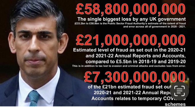 Britain People (@britain_people) on Twitter photo RT if you want <a href="/RishiSunak/">Rishi Sunak</a>'s involvement in the ยฃ14,900,000,000 PPE fraud investigated. RT if you want <a href="/RishiSunak/">Rishi Sunak</a>'s involvement in the ยฃ14,900,000,000 PPE fraud investigated.