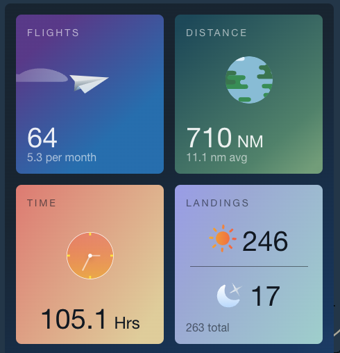 pandita_rahul's tweet photo. Taking the first step towards becoming a pilot has been an amazing decision. Here is to the first year and many more years to come.
#ffRecap
https://t.co/VlzUuoCVON
via @ForeFlight https://t.co/ghc6oyIl8T
