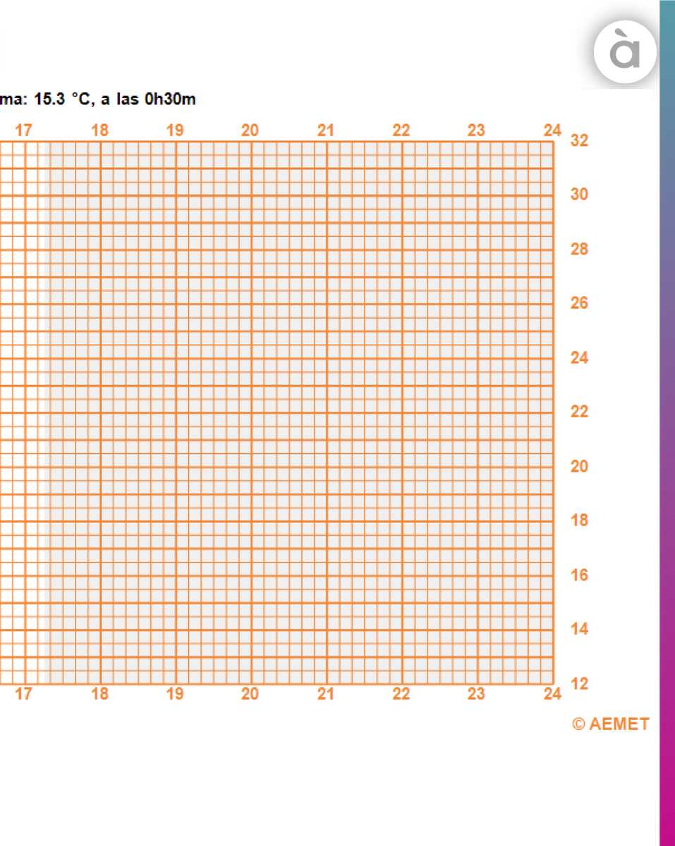 apuntnoticies's tweet photo. 🌡️ 26,9 °C a València, la temperatura més alta en un mes de gener des del 1869, quan es va iniciar la recollida de les dades meteorològiques 

Més informació ⬇️
https://t.co/gIDEWWsfxj https://t.co/SiwSRhQ7Lv