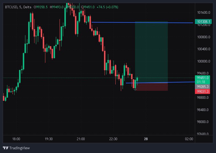 Rohitdas_trader's tweet image. BTC CAN DO THIS ?

#BTCUSD #BTCUSDT