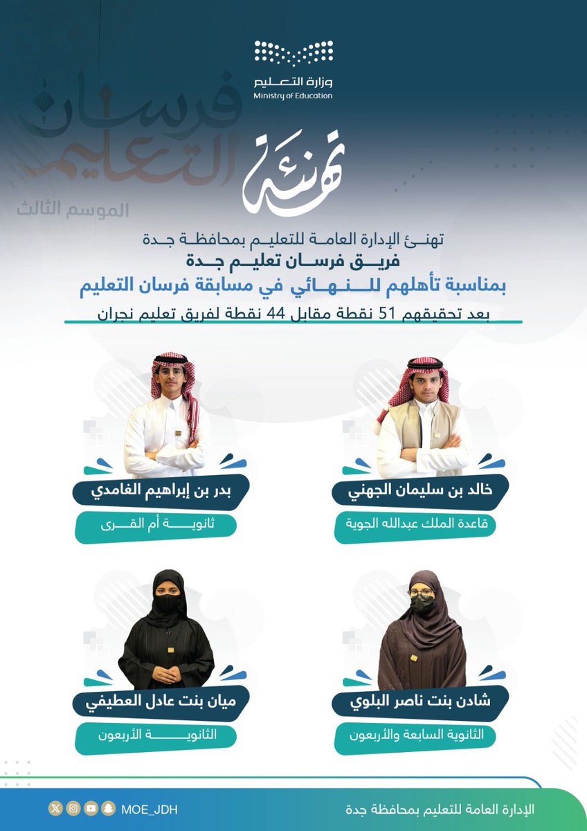 MOE_JDH's tweet photo. تهنئة |
فرسان #تعليم_جدة يتقدمون بـ 51 نقطة مقابل 44 نقطة لفريق فرسان #تعليم_نجران، ويتأهلون إلى النهائي ضمن منافسات المسابقة الثقافية #فرسان_التعليم.
خالص الدعوات لهم بالتوفيق. https://t.co/Ioc1sDZHYQ