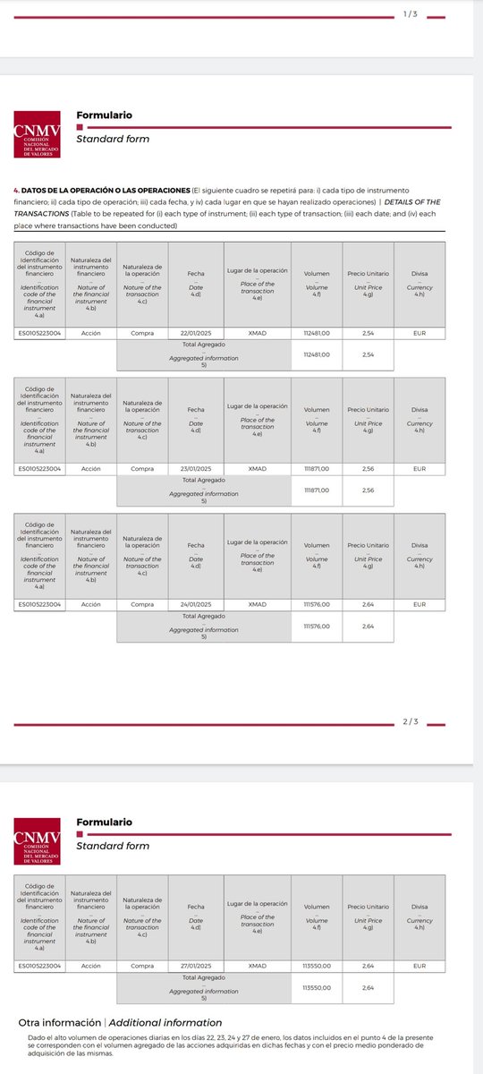 Siguen las compras en #GESTAMP, una semana más. <a href="/iparatx/">Ipar</a> <a href="/JessMouri/">Pica en Flandes</a> <a href="/Jesusacciones_/">Jesus 🤠</a> <a href="/MariaEivissenca/">Madò Maria</a> <a href="/Saul_Investings/">Saúl Investings</a>