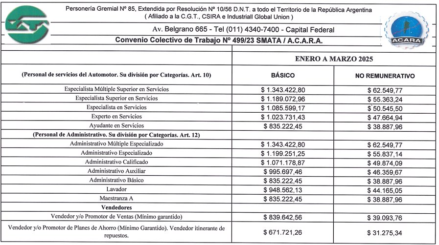 ignacioonline's tweet photo. #Paritaria #SMATA – #ACARA: acuerdan nuevas escalas para enero a marzo 2025
👇
https://t.co/tjOPjCKkfu https://t.co/bowuueatA4