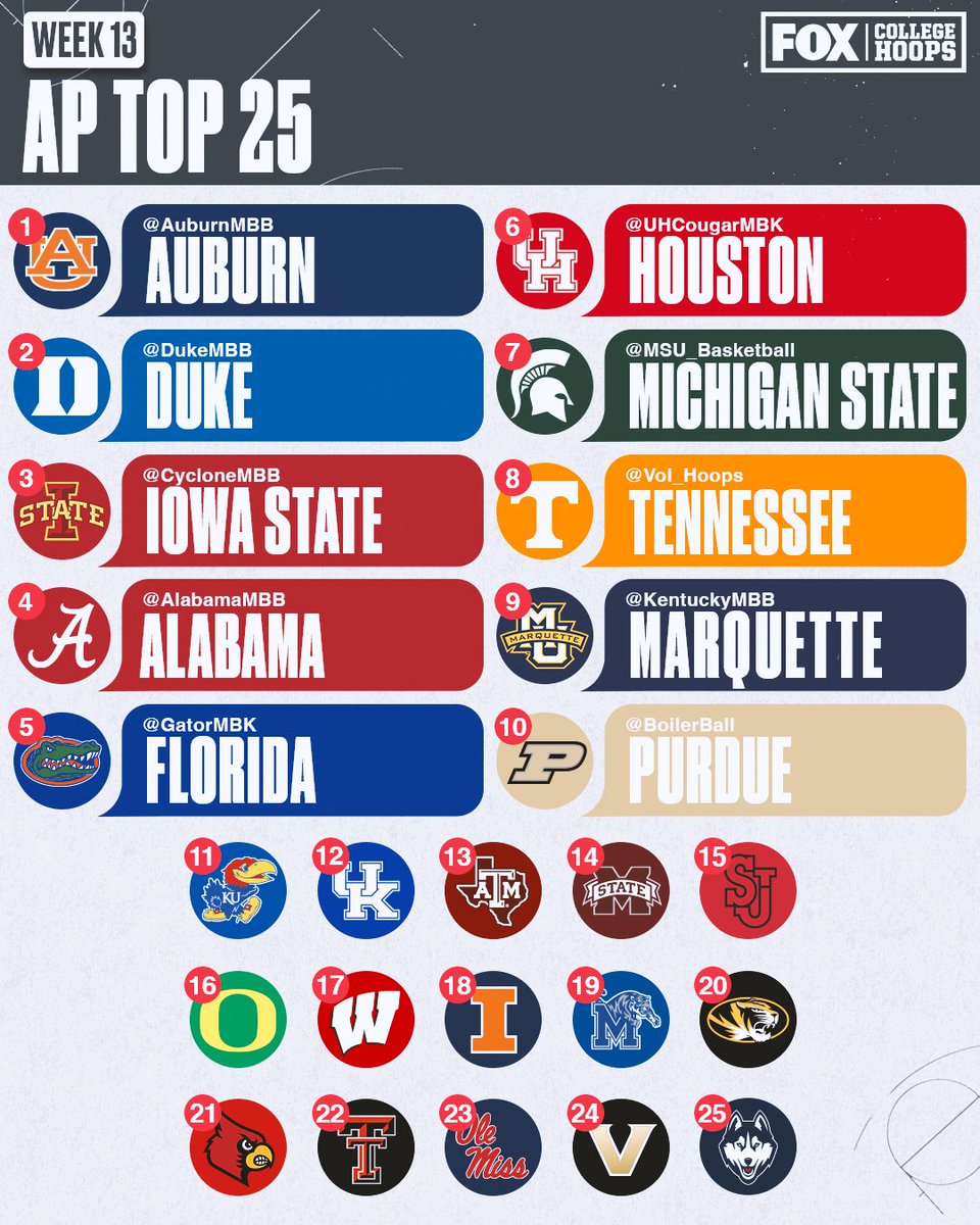 FOX College Hoops tweet media