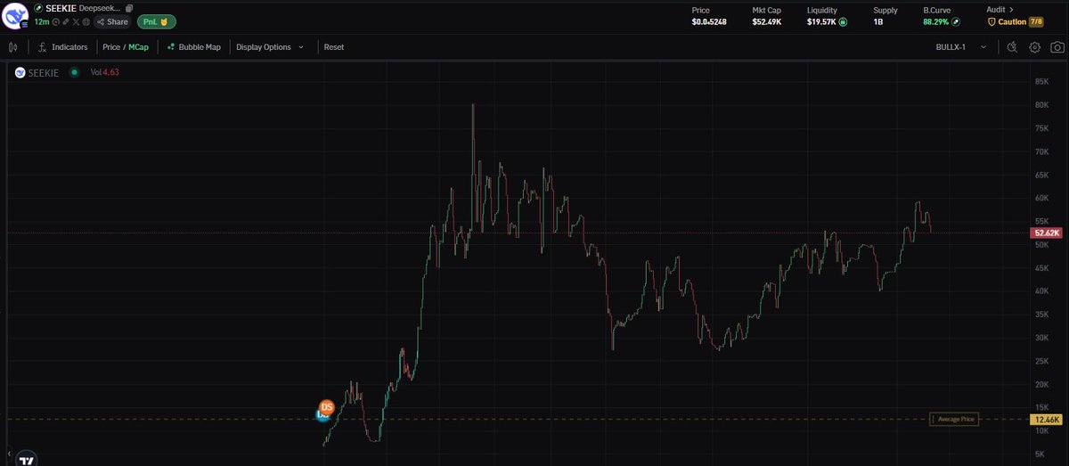 SolanaDali's tweet photo. Paid Dex

$Seekie is the real whales name

When People Realise This is Real 

It will Run BIG

ECfvV9pSvkNv8Epmeox6xgVXwg9aZdtrLSBDnwNSpump https://t.co/qW9w2DIGk8