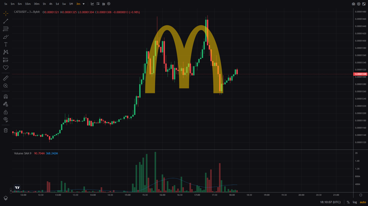 Cats_telegram's tweet photo. $CATS x @McDonalds https://t.co/vQdJqAZVgQ