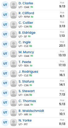 RealJRAnderson's tweet photo. My hitters and pitchers in the 20-round #ToolshedProspectMock https://t.co/z3Gb8pnR73