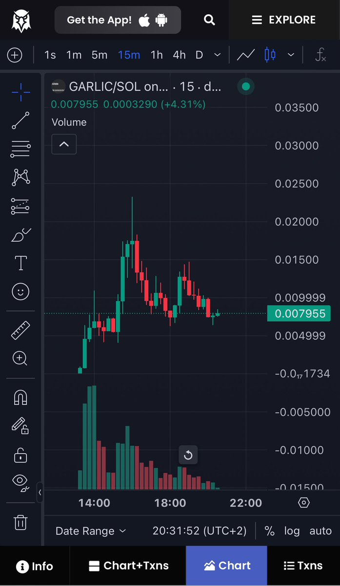 What do you think is going to happen to $garlic ?
