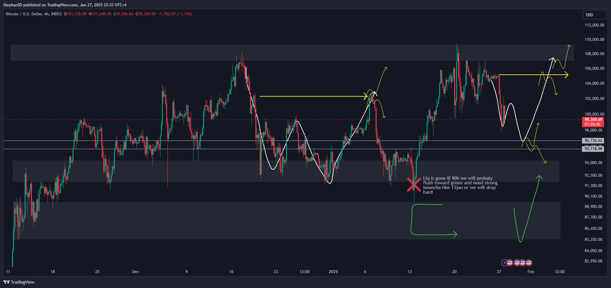 PA_journal's tweet photo. Game plan is here 2/3. Look @ the chart and just think about it and look @ the chart yourself.

@ 3/3 you will see my tweet why I think we don't have to stress about 55-70k levels. https://t.co/RPwbJcCLOb