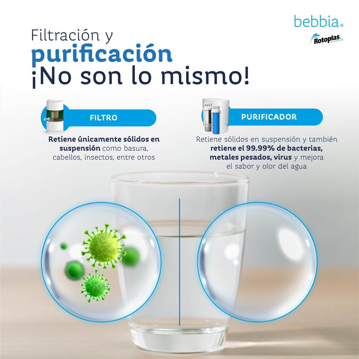 ¿Sabías que filtrar no es lo mismo que purificar? 🤔💧 Mientras la filtración solo elimina partículas visibles, la purificación garantiza agua de la mejor calidad, libre de impurezas.

Con bebbia, lleva a tu hogar un sistema que purifica y asegura agua ultra purificada y  limpia