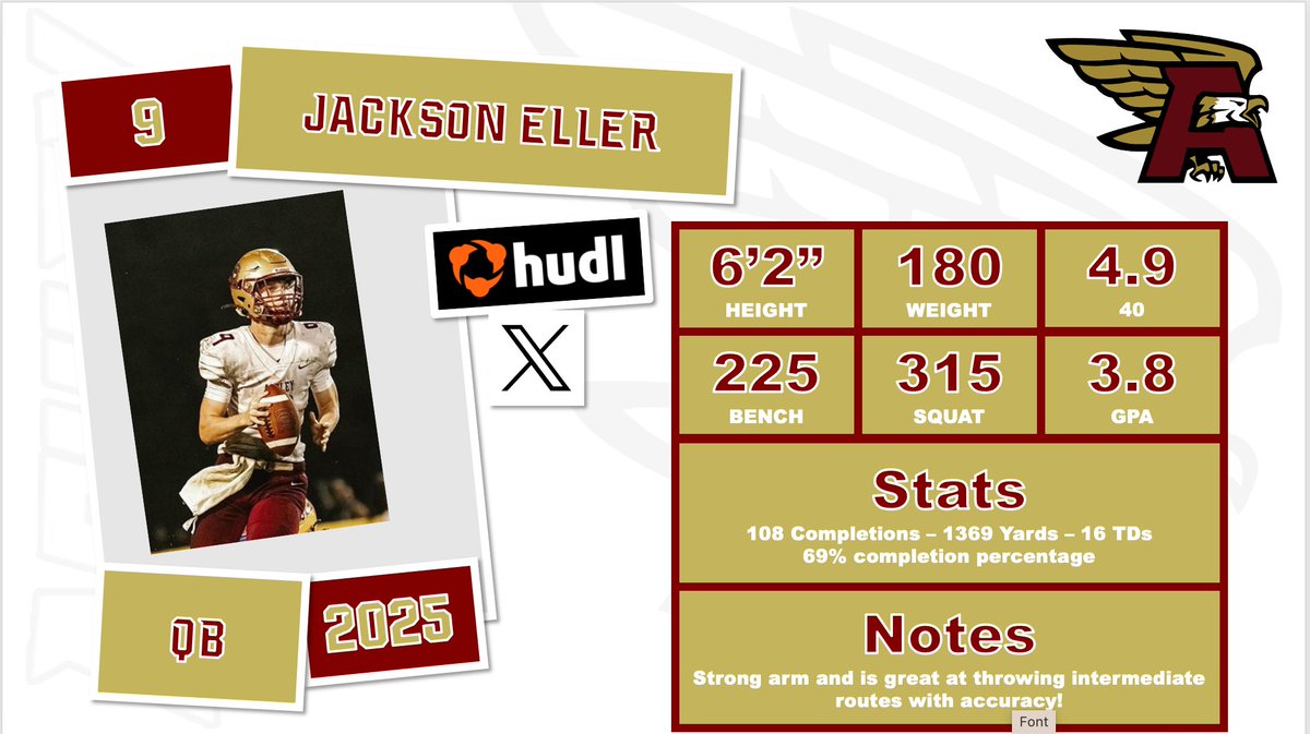 Dante Lombardi (@coachdlombardi) on Twitter photo ๐ฆ
Jackson Eller <a href="/JacksonEller_11/">Jackson Eller</a>
๐ QB
๐6'2
โ๏ธ180
๐1000+ passer. 70% completion rate.
๐Smart QB who does not force the ball. Makes great pre-snap reads and able to read coverage. Great long balls, especially seams. ๐ฆ
Jackson Eller <a href="/JacksonEller_11/">Jackson Eller</a>
๐ QB
๐6'2
โ๏ธ180
๐1000+ passer. 70% completion rate.
๐Smart QB who does not force the ball. Makes great pre-snap reads and able to read coverage. Great long balls, especially seams.