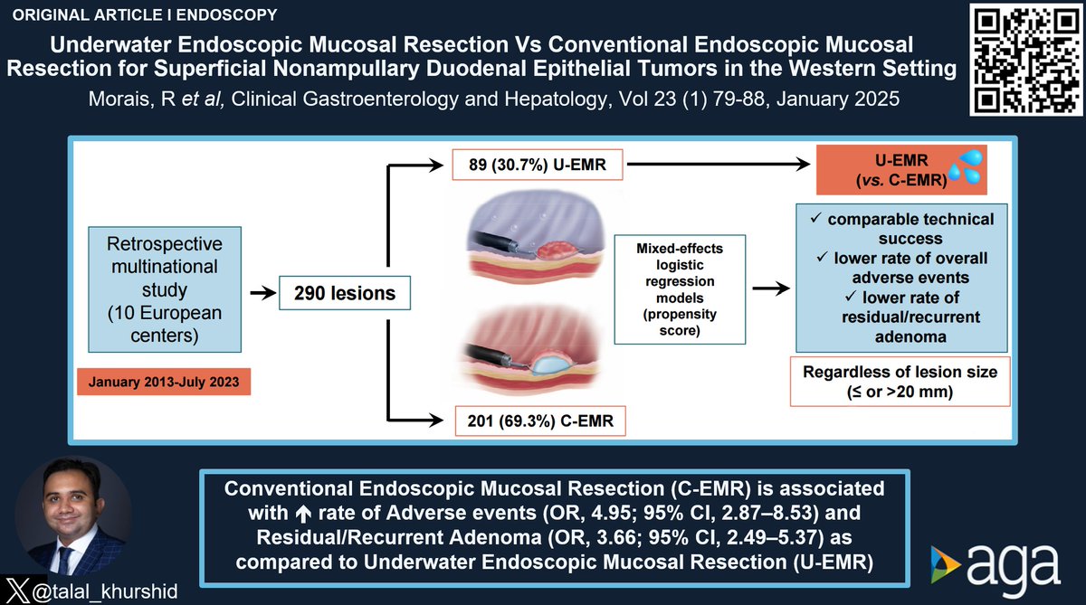 Joseph Sleiman, MD, FACP (@josephhabibi_md) on Twitter photo #CGH4ALL <a href="/AGA_CGH/">CGH</a> 📣
🍤 Non-ampullary Duodenal Epithelial Tumors are treated with U-EMR or C-EMR➰
🌍 This multinational study compares both interventional techniques⚖️
🔗 doi.org/10.1016/j.cgh.…
#Gitwitter #Endoscopy
Reported by <a href="/talal_khurshid/">Talal khurshid Bhatti</a>
<a href="/JACQUESjer31657/">JACQUES jeremie</a> #CGH4ALL <a href="/AGA_CGH/">CGH</a> 📣
🍤 Non-ampullary Duodenal Epithelial Tumors are treated with U-EMR or C-EMR➰
🌍 This multinational study compares both interventional techniques⚖️
🔗 doi.org/10.1016/j.cgh.…
#Gitwitter #Endoscopy
Reported by <a href="/talal_khurshid/">Talal khurshid Bhatti</a>
<a href="/JACQUESjer31657/">JACQUES jeremie</a>