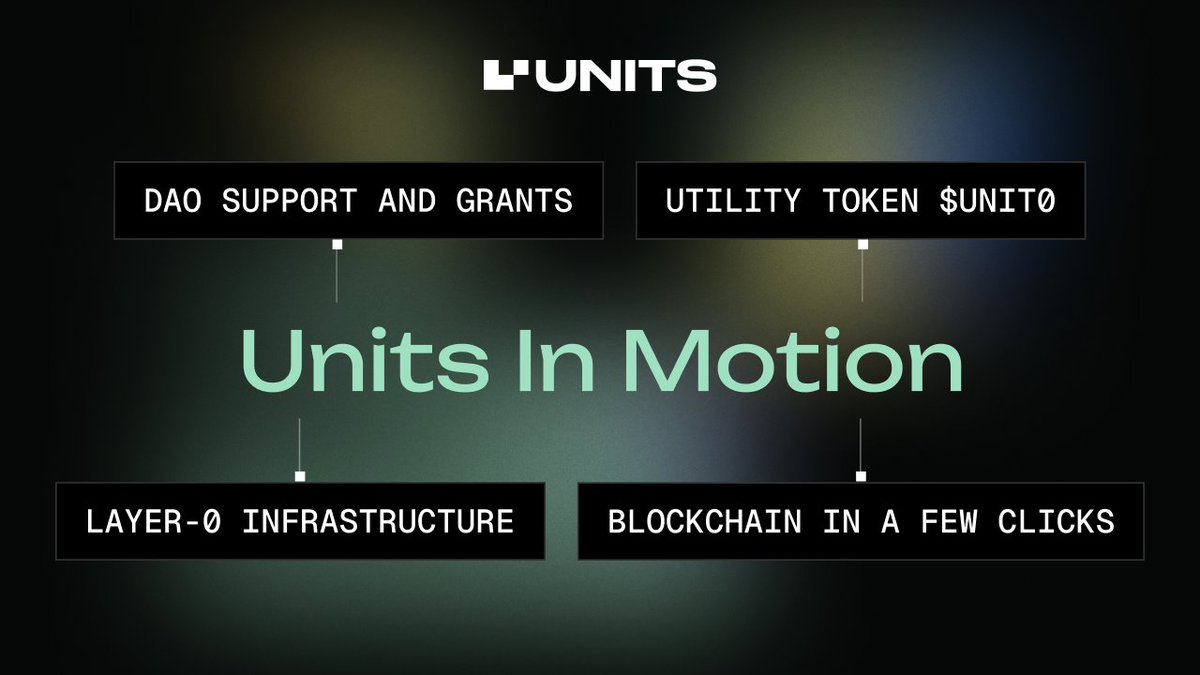 UnitsNetwork's tweet photo. 🔥Build, vote, earn with https://t.co/Gx4XfFzz1L

Not just a blockchain - a fully integrated ecosystem designed for users and builders need

What’s Units Network? 🚀
A modular blockchain ecosystem designed to enable infinite scalability and seamless interoperability across all connected chains

🔷 Powered by @wavesprotocol as a Layer-0 blockchain infrastructure

Why choose Units? 🔎

✅ EVM compatibility: the swift deployment of dApps within the ecosystem
✅ Blockchain in a few clicks: custom blockchain launches with validator management by Units
✅ Restaking for consensus: enhanced network security through $UNIT0 reuse across multiple protocols
✅ DAO support and grants: allowing $UNIT0 holders to vote for projects, receive drops from supported projects, and allocate grants to successful initiatives

💡One ecosystem, multiple solutions
From blockchain games to decentralized protocols, https://t.co/Gx4XfFzz1L offers everything you need

What are you waiting for? Join the growing ecosystem now! 👇

Units DAO ➡️https://t.co/KYMYZ92Qt9
How to join the DAO ➡️https://t.co/4HMFW6nKZ9
Buy UNIT0 ➡️https://t.co/gq0wBwspWV