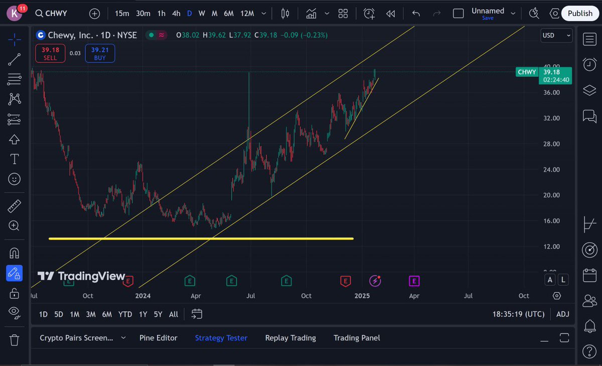 $Chewy | BASE tweet media