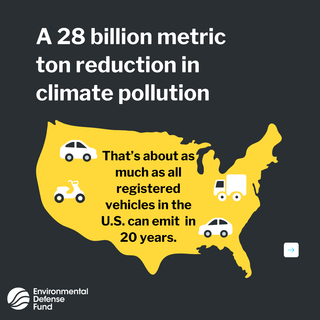 EDFHealth's tweet photo. Fact #2: Federal actions over the last 4 years are expected to bring a 28 metric ton reduction in climate pollution—as much as all U.S. vehicles emit in 20 years! Reversing course would mean leaving this pollution in the air—and in our lungs. Read more: https://t.co/e6nblI7gdE https://t.co/QQnVtxE1pA