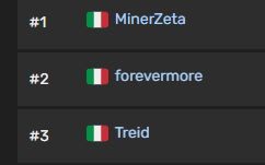 Treidd__'s tweet image. Best session i've ever had,finally top 3 Italy and 4 1700.
