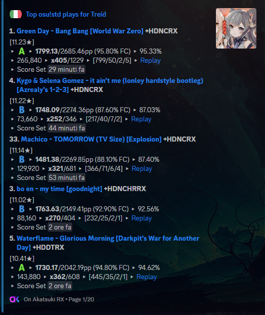 Treidd__'s tweet image. Best session i've ever had,finally top 3 Italy and 4 1700.