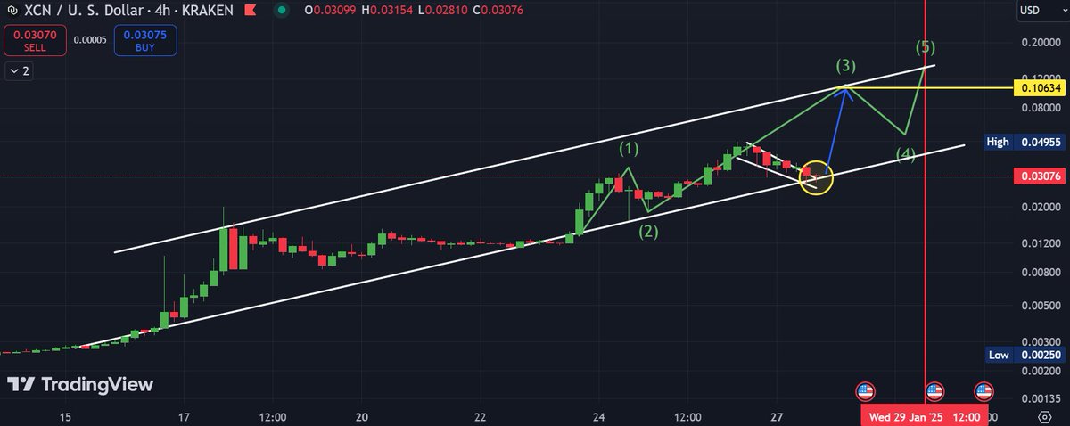 TheBlockBull's tweet photo. Believe it or not this is a perfect parallel Channel (White lines)

Guess what its marking out? 10c 

4 Lots of Confluence !! https://t.co/VdUWveVd45