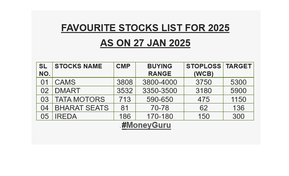 Ankurcool66's tweet photo. Keep eye on above stocks looking  attractive technically as well as fundamentally.
Disc- Do your own research before any investment or discuss  with your financial advisor.

#CAMS #DMart #Tatamotor #bharatseats #IREDA #MoneyGuru #StockMarket https://t.co/YcbBiyXqlO