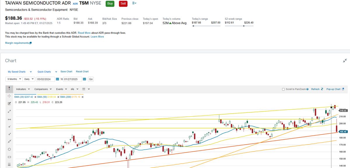 $TSM - This is this a good spot.  Closing my eyes and hitting buy.