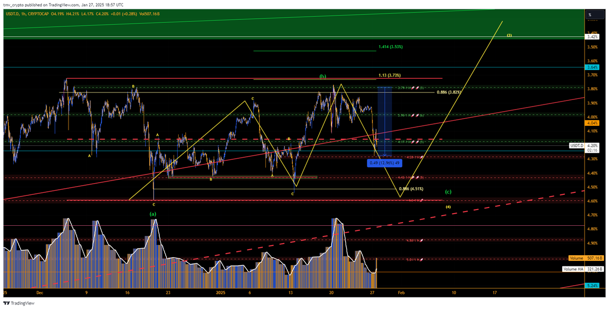 Tmv 🤑💰💸 tweet media