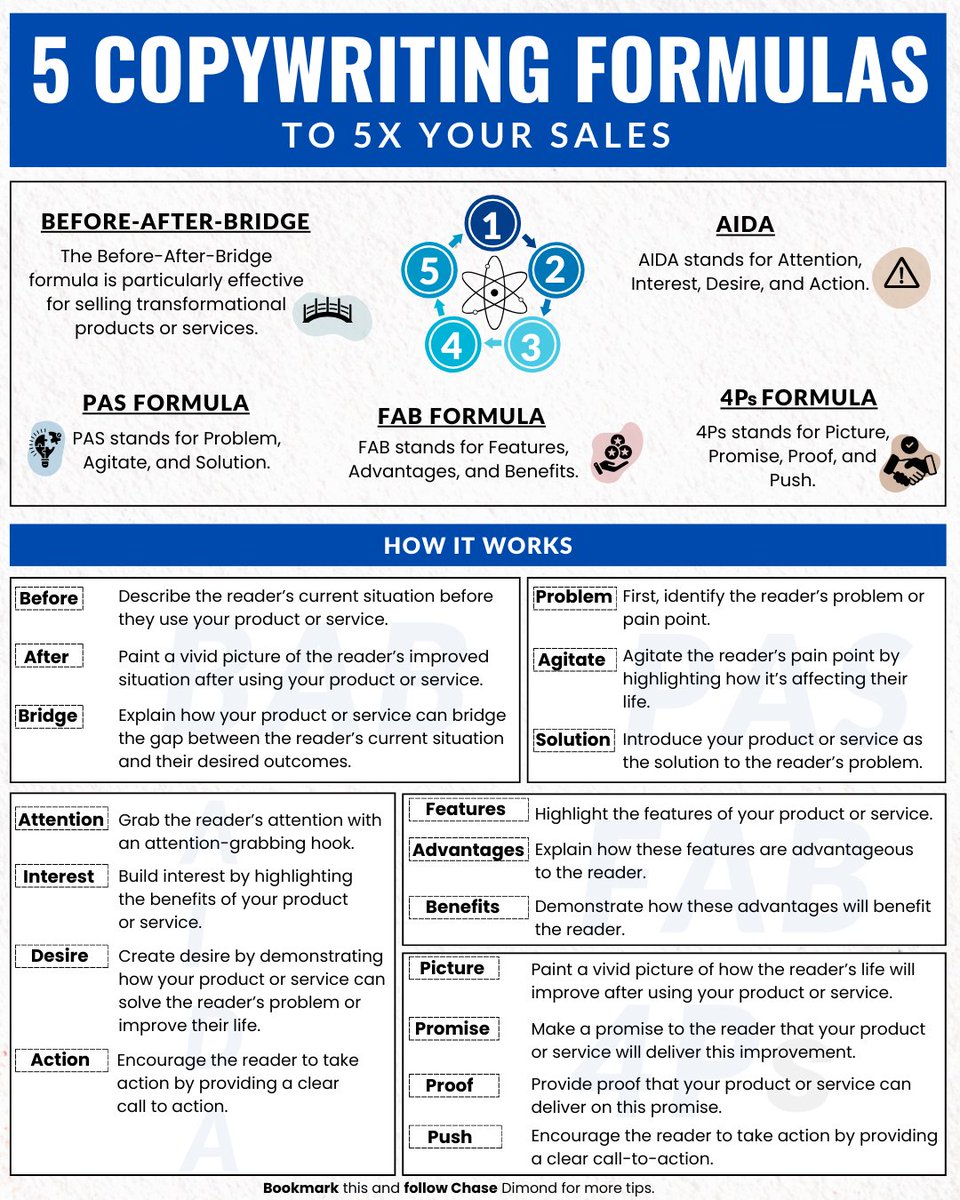 ecomchasedimond's tweet photo. 5 Copywriting Formulas to 5x Your Sales: https://t.co/lChbZZuDxA