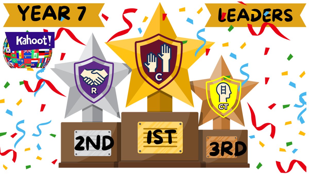 TRSSchool's tweet photo. Interform Challenge Kahoot Winners! #extracurricular #interform #InterformChallenge #Service #Competition #Winners #Success #PotentialintoReality https://t.co/RRJfylsTW6