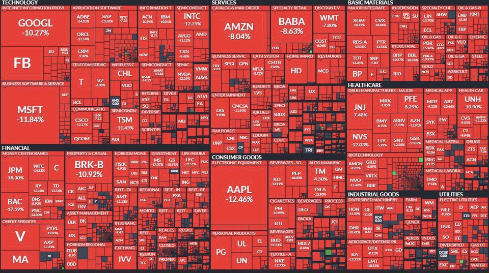 Geopoliticabra2's tweet photo. US$ 1 trilhão foi eliminado do mercado dos EUA hoje 

Esse foi só um tapinha nas costas que Xi deu em Trump, para ele acordar pra vida https://t.co/2RY93wgaE1