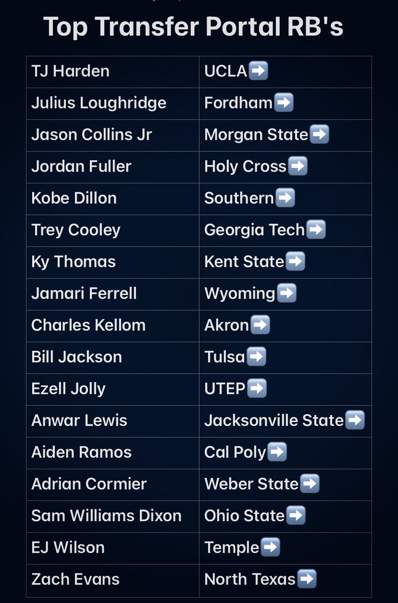 Currently top available transfer portal runningbacks