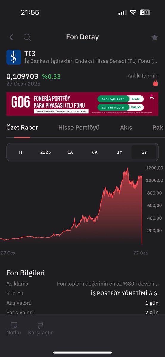 TI3 - İş Bankası İştirakleri Endeksi Hisse Senedi Fonu bölüme gitti. 1000₺ den 0,1₺ oldu 10 sene sonra 1000₺ olur. Fon içinde Anadolu Hayat Emeklilik, Anadolu Sigorta, Şişecam, İş Bankası, Anadolu Sigorta, IŞMEN, İŞGYO var.