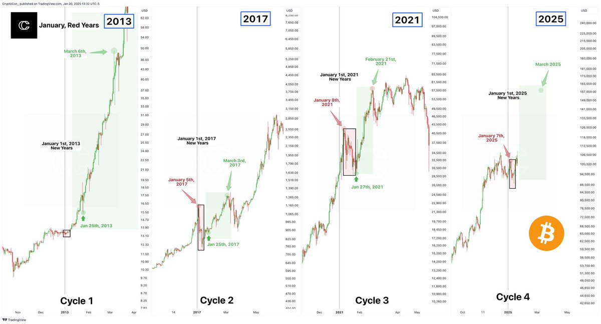 Bitcoin Roulette tweet media