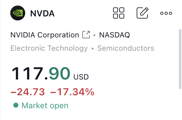 OptionAlpha's tweet image. $NVDA down 17%+, near the session lows of the day. All this volatility means there's an opportunity for option sellers here if you can keep your position size small. Here are some scans to kick-start the ideas: app.optionalpha.com/tradeideas?cre…
