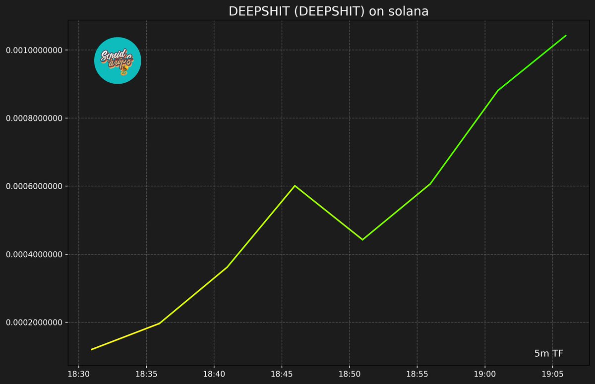 SquidDrops's tweet image. 🧾 DEEPSHIT (DEEPSHIT)

cu4tL3rQnmSDZ3BcafUgRgzL8rgsUCMst6vpzMApump

🟪 SOLANA 🟪
🏦 Market Cap: $900,906 | 🍟 Price: $0.00092877
#SquidLounge #SquidDrops #DEEPSHIT #SOL
bullx.io/terminal?chain…