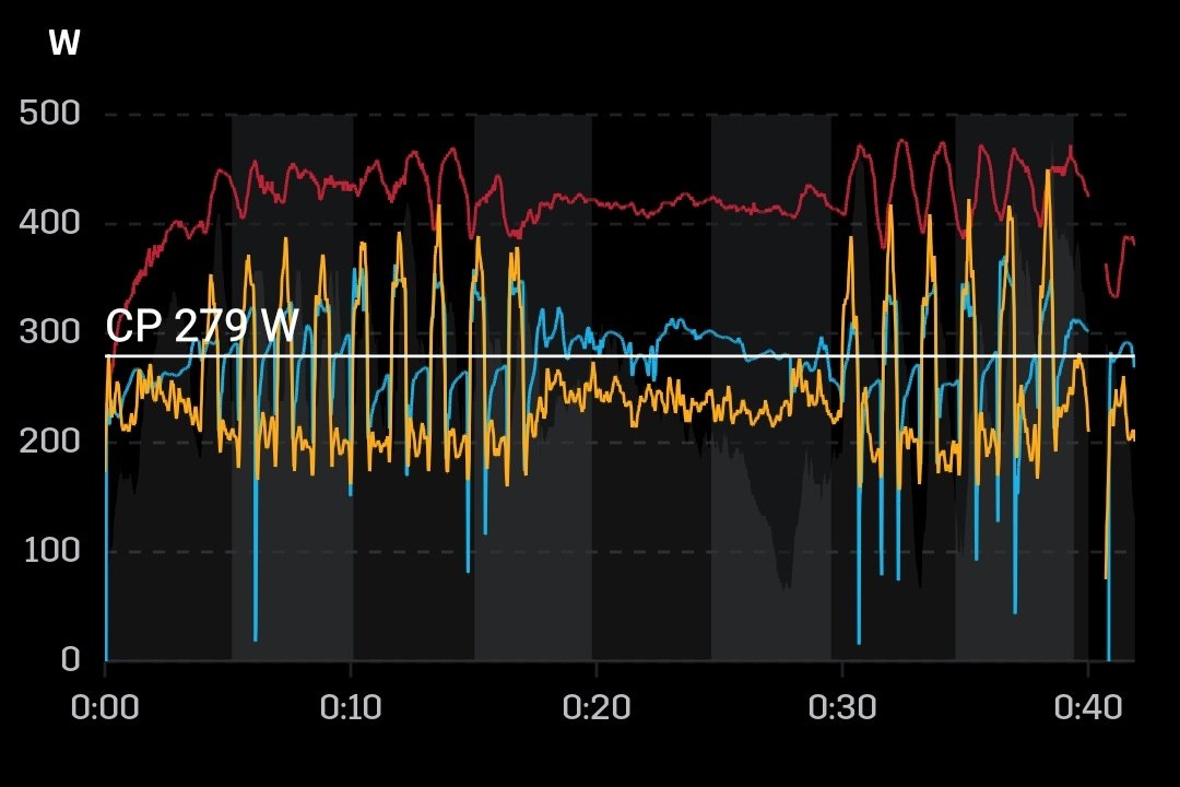 MarcRunsFar's tweet photo. Sharpening my speed with some hill repeats today!
Pushing my limits and feeling the intensity. 💪🔥
#tempotraining #garmin #strava #stryd #runchat #ukrunchat #FetchYourBody2025 #BeatYesterday #marathontraining https://t.co/qJh5v9jYd7